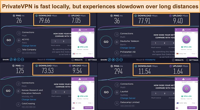 Screenshots of Ookla speed tests, with PrivateVPN connected to servers in France, Germany, the US, and Australia.