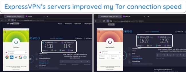 image of Tor browser speed tests, with ExpressVPN connected and disconnected.