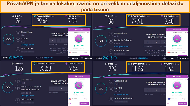 Snimke zaslona Ookla testova brzine, s PrivateVPN-om povezanim s poslužiteljima u Francuskoj, Njemačkoj, SAD-u i Australiji.