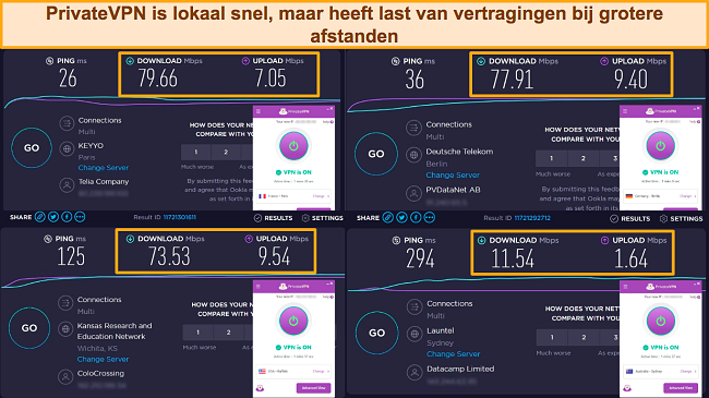 Screenshots van Ookla-snelheidstests, met PrivateVPN verbonden met servers in Frankrijk, Duitsland, de VS en Australië.