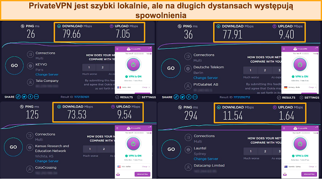 Zrzuty ekranu z testów prędkości Ookla, z PrivateVPN połączonym z serwerami we Francji, Niemczech, USA i Australii.