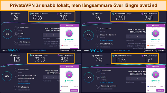 Skärmdumpar av Ookla hastighetstester, med PrivateVPN ansluten till servrar i Frankrike, Tyskland, USA och Australien.