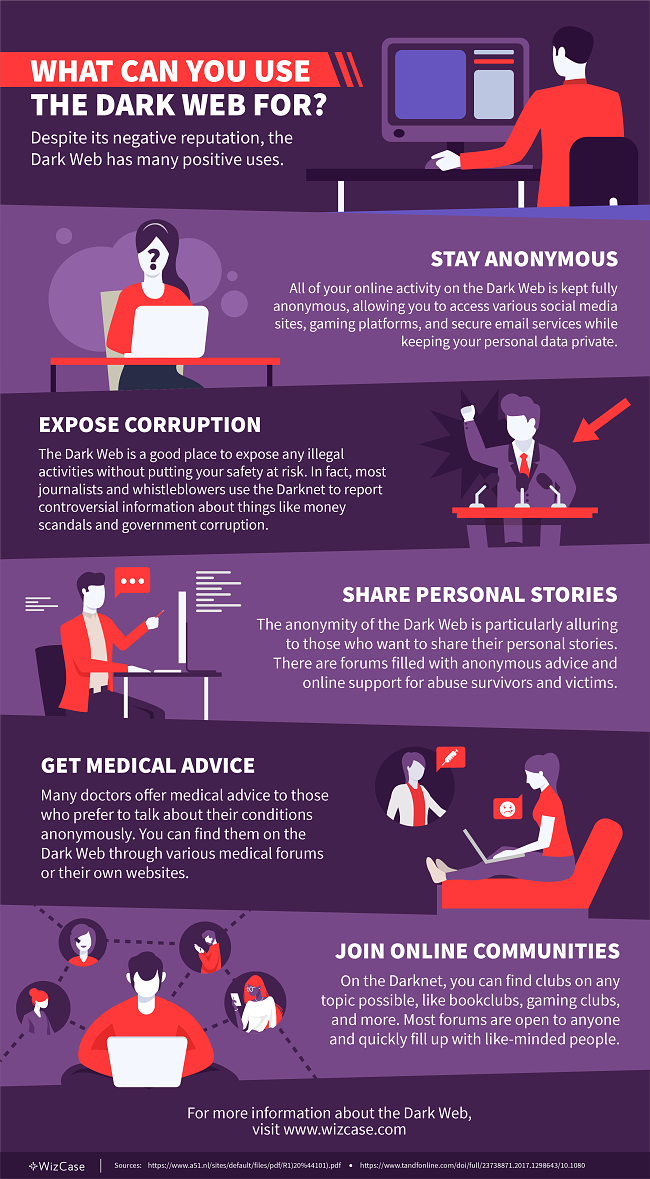 Graphic showing positive ways to use The Dark Web