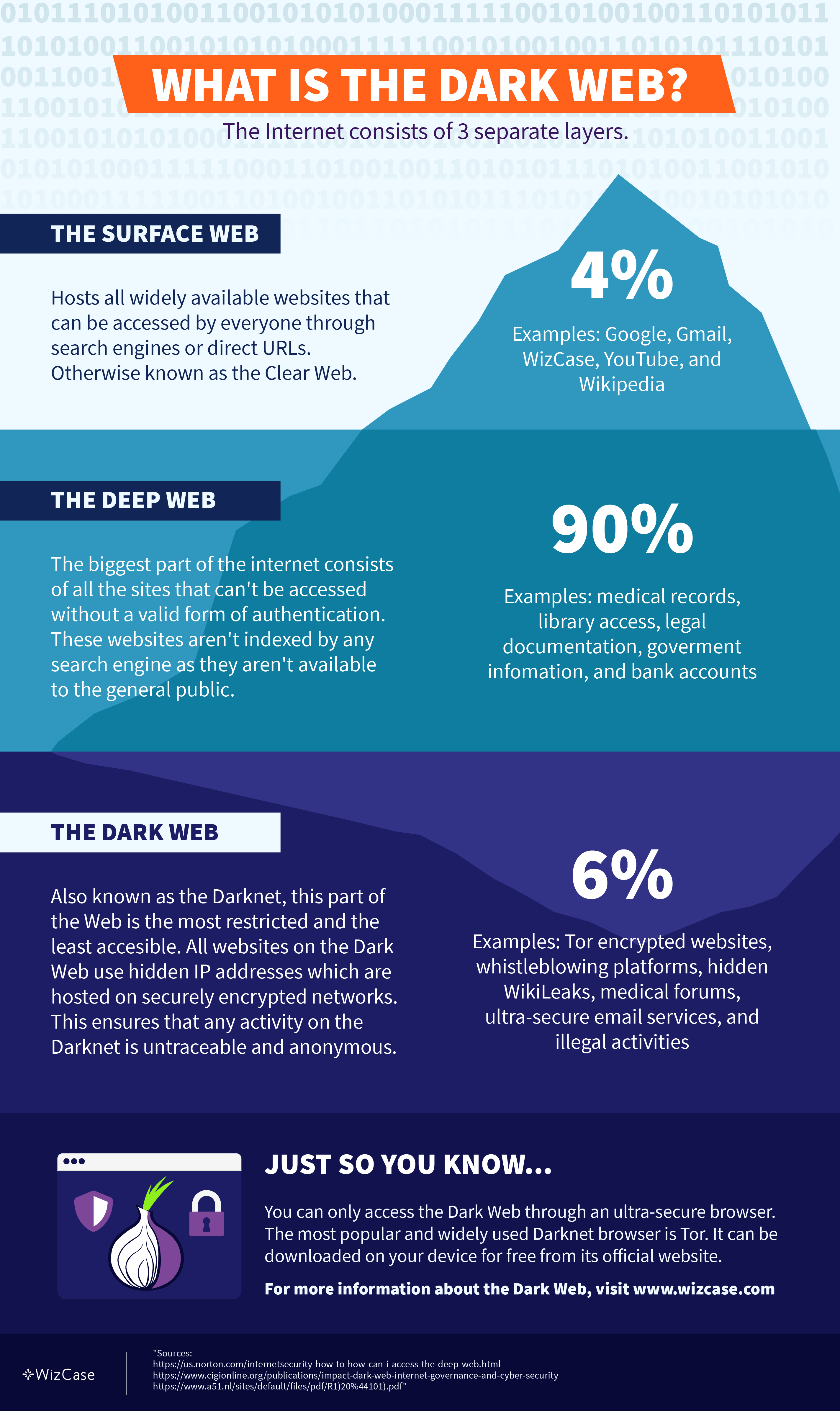 Discover the Secret World of Dark Web Money Markets