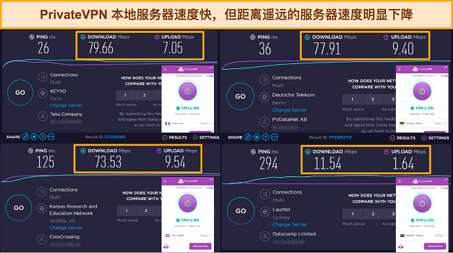 Ookla 速度测试的屏幕截图,PrivateVPN 连接到法国、德国、美国和澳大利亚的服务器。