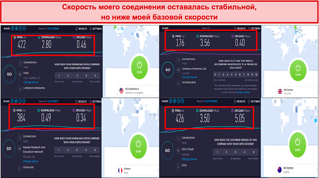 Скриншот результатов моего теста скорости с VPN Unlimited