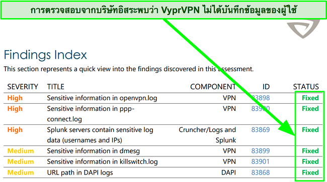 สกรีนช็อตของผลการตรวจสอบอิสระที่ดำเนินการบน VyprVPN