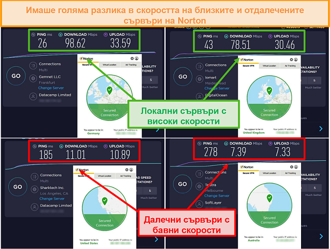 Екранна снимка на тестовете за скорост на Norton Secure VPN, докато сте свързани с немски, Великобритания, САЩ и Австралия сървъри.