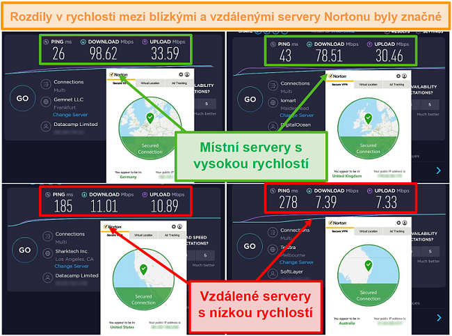 Screenshot z testů rychlosti Norton Secure VPN při připojení k německým, britským, americkým a australským serverům.