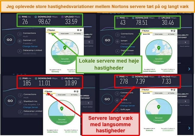 Skærmbillede af Norton Secure VPN-hastighedstest, når det er forbundet til tyske, UK, USA og australske servere