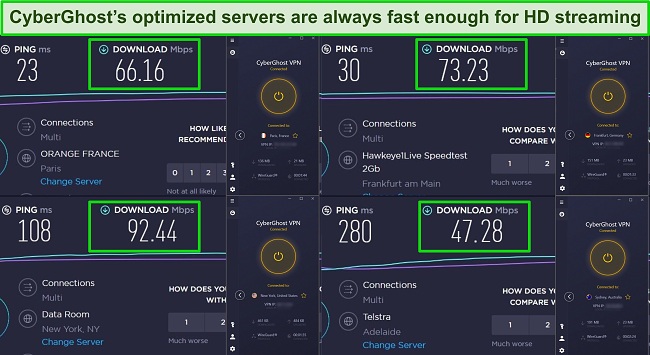 Screenshot showing speed test results while connected to CyberGhost's servers