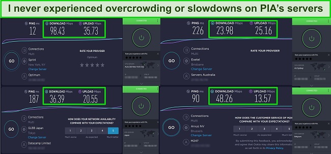Screenshot showing speed test results while connected to Private Internet Access's servers
