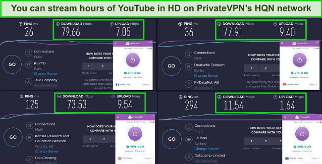 Screenshot showing speed test results while connected to Private VPN's servers