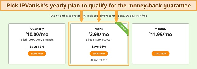 Screenshot of IPVanish's updated pricing showing that the annual plan comes with a guarantee