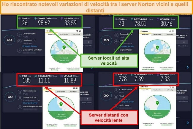 Screenshot dei test di velocità di Norton Secure VPN durante la connessione a server tedeschi, britannici, statunitensi e australiani.