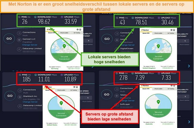 Screenshot van Norton Secure VPN-snelheidstests terwijl deze is verbonden met Duitse, Britse, Amerikaanse en Australische servers.