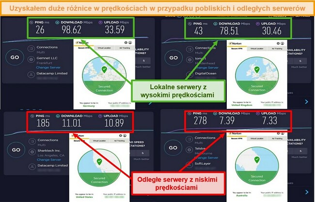 Zrzut ekranu testu prędkości Norton Secure VPN podczas połączenia z serwerami w Niemczech, Wielkiej Brytanii, USA i Australii.