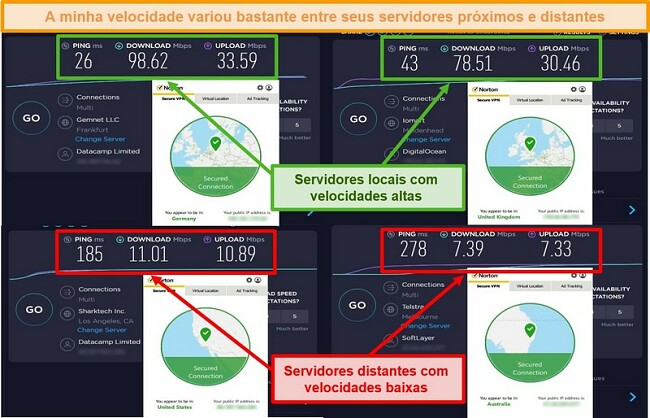 Captura de tela dos testes de velocidade do Norton Secure VPN enquanto conectado a servidores da Alemanha, Reino Unido, EUA e Austrália.