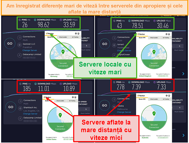 Captură de ecran a testelor de viteză Norton Secure VPN în timp ce sunteți conectat la servere germane, britanice, americane și australiene.