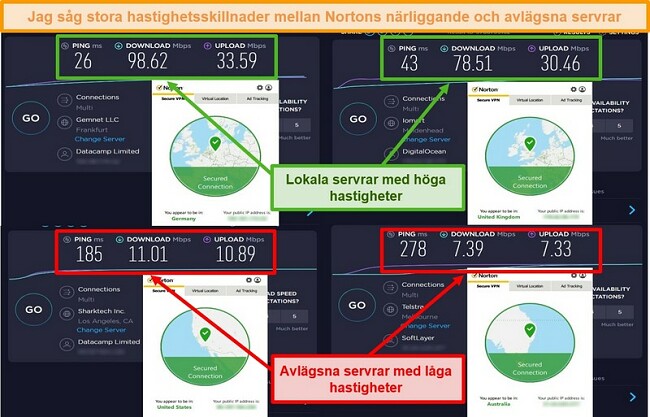 Skärmdump av Norton Secure VPN-hastighetstester när du är ansluten till tyska, brittiska, amerikanska och australiska servrar.