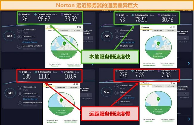 连接到德国，英国，美国和澳大利亚服务器时的Norton Secure VPN速度测试的屏幕截图