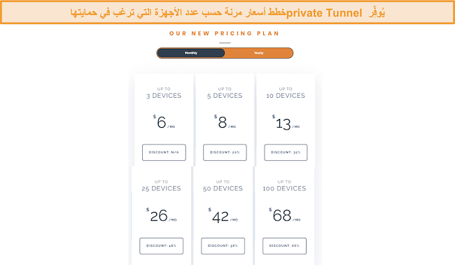 لقطة شاشة لهيكل التسعير المرن الخاص بـ Private Tunnel.