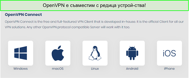 Екранна снимка на устройства, на които можете да получите OpenVPN.