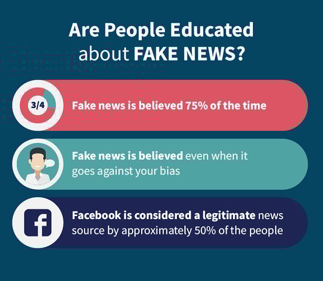 Do you believe in Fake News