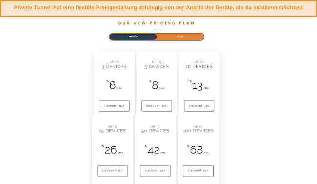 Screenshot der flexiblen Preisstruktur von Private Tunnel.