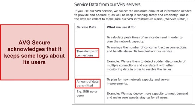 Screenshot showing an excerpt of AVG Secure privacy policy