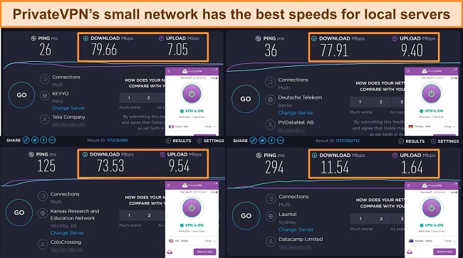 Screenshots of PrivateVPN speed test results from France, Germany, US, and Australia.