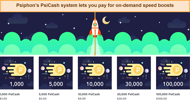 Screenshot of Psiphon's PsiCash store