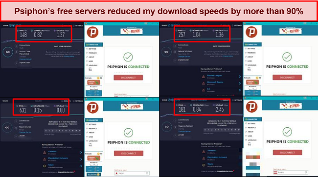 Screenshot of download speeds using Psiphon Free