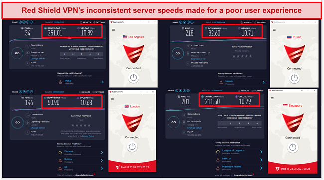  A screenshot of various speed tests while connected to Red Shield VPN