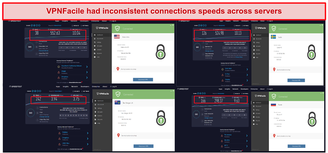 A screenshot of speed test results while connected to VPNFacile
