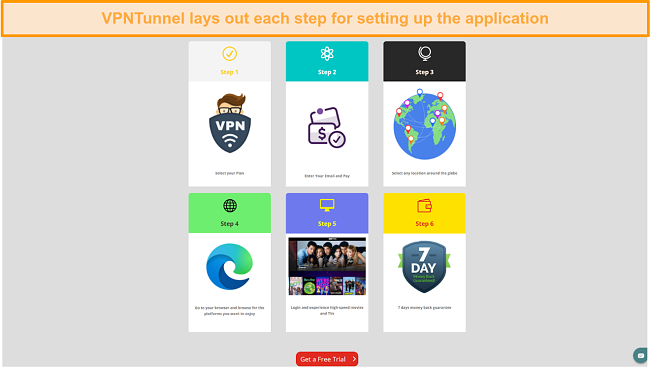 a screenshot of installation steps for VPNTunnel