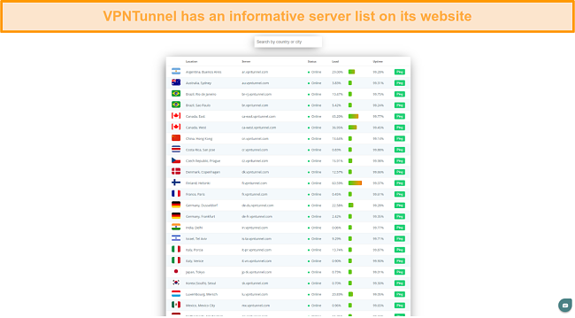 A screenshot of VPNTunnel's server page