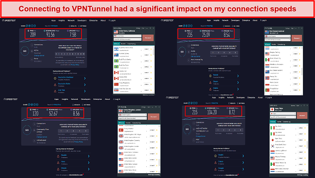 a screenshot of various speed test results while connected to VPNTunnel