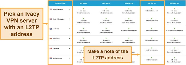 Screenshot of Ivacy VPN server list with L2TP server addresses on a PC browser
