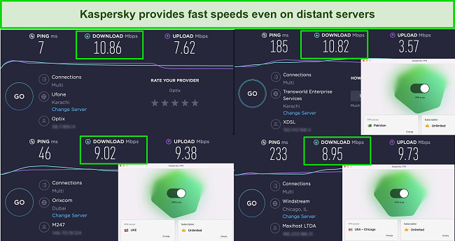 Screenshot of Kaspersky speed test results