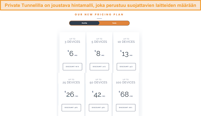 Kuvakaappaus Private Tunnelin joustavasta hinnoittelurakenteesta.