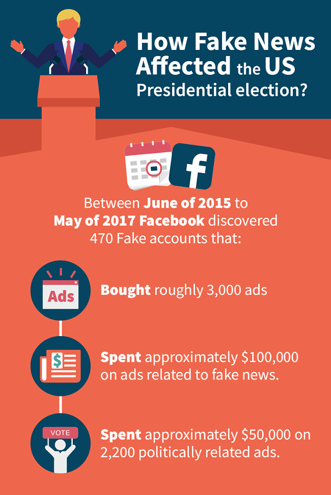 How Fake News affected the US presidential election