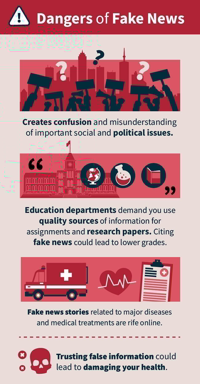 Dangers of Fake News
