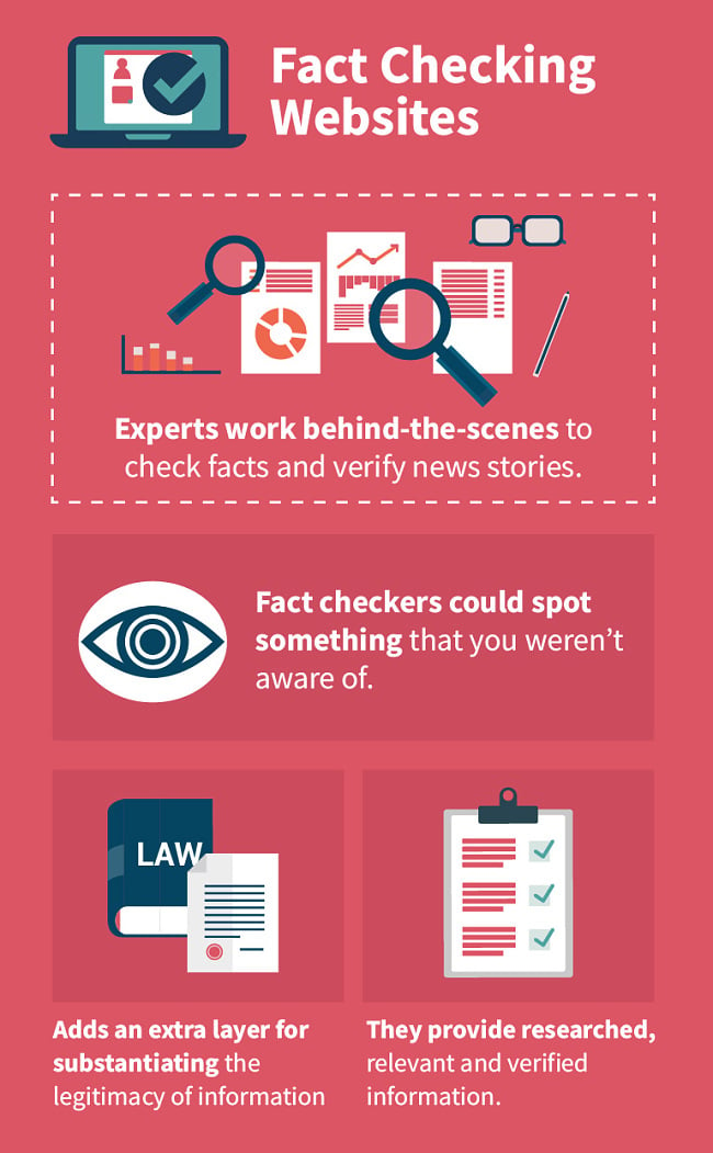 Fact Check the News