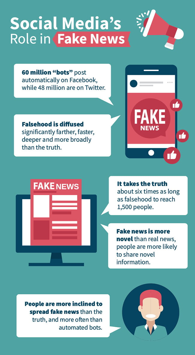 Social Media's role in Fake News