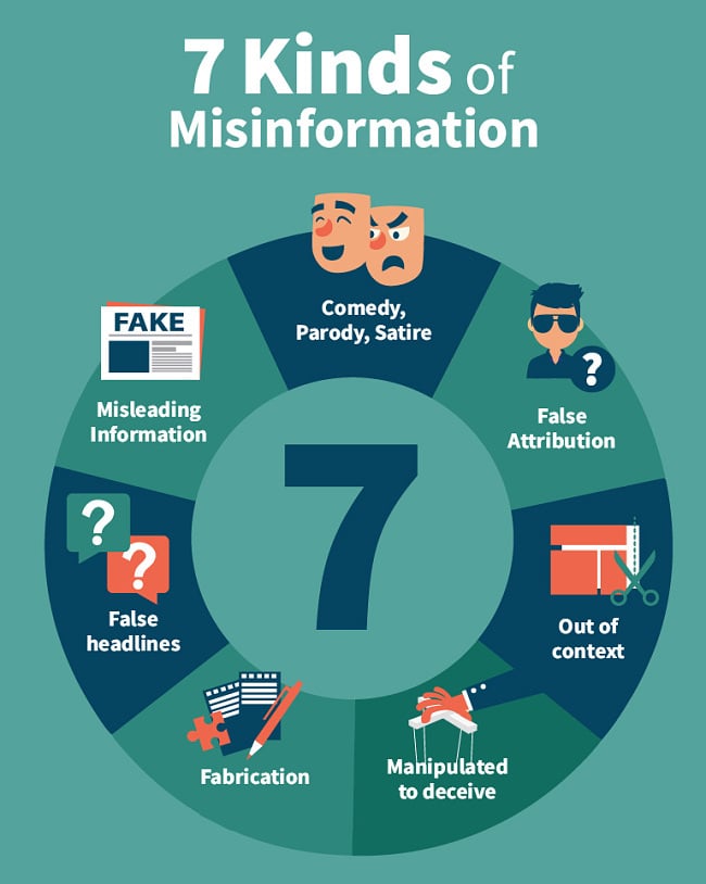 7 kinds of fake news