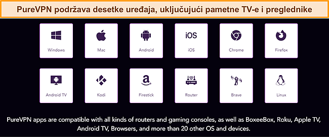 Snimka zaslona PureVPN-ovih kompatibilnih uređaja, preuzeta s njegove web stranice.