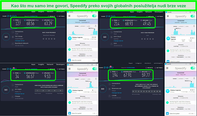 Snimka zaslona testova brzine dok je Speedify povezan s poslužiteljima u Danskoj, Australiji, SAD-u i Japanu