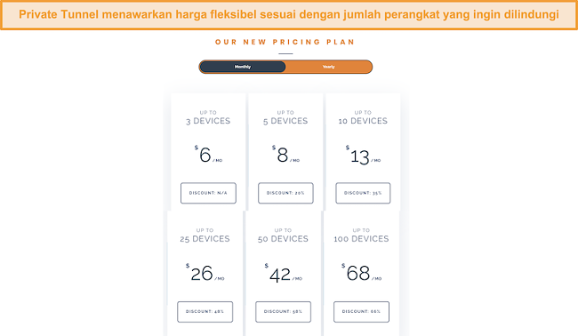 Tangkapan layar dari struktur harga fleksibel Private Tunnel.