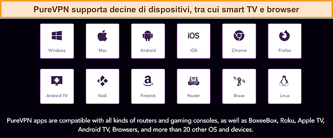 Screenshot dei dispositivi compatibili di PureVPN, tratto dal suo sito web.